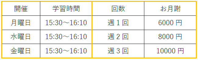 �Ǐ������