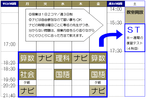 �ʏm�X�P�W���[����