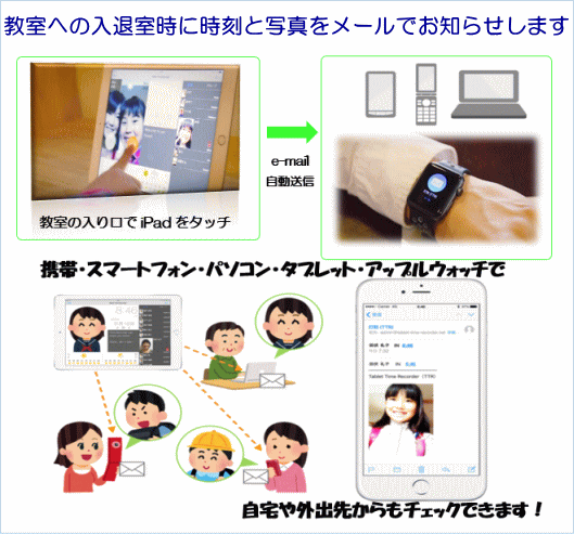 入退室管理システム