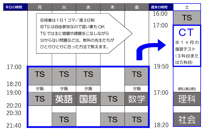 �ʏm�X�P�W���[����